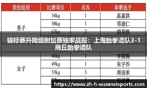 锦标赛升降级附加赛独家战报：上海跆拳道队3-1商丘跆拳道队